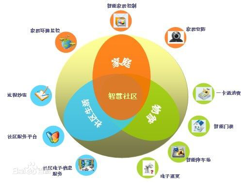 智慧社區(qū)的概念（智能可視樓宇對(duì)講）
